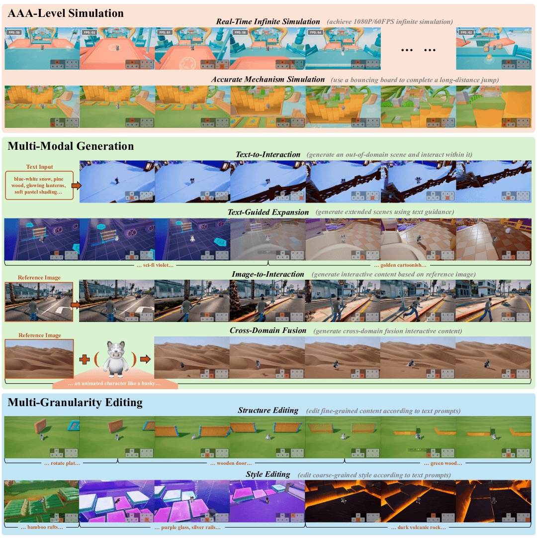 Yan: The Future of Interactive Video Generation is Here